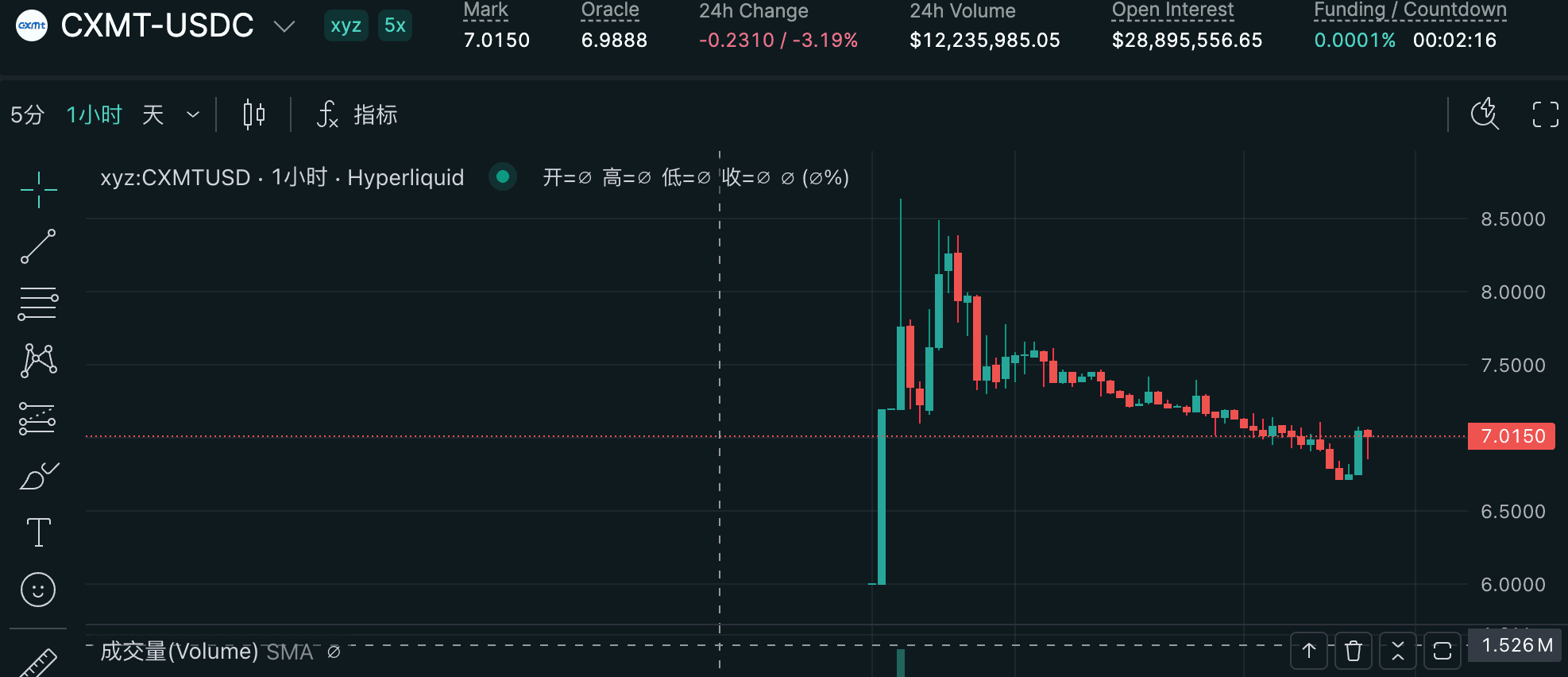 CXMT Pre-IPO Perpetual: How to Trade Hyperliquid's Chip Bet