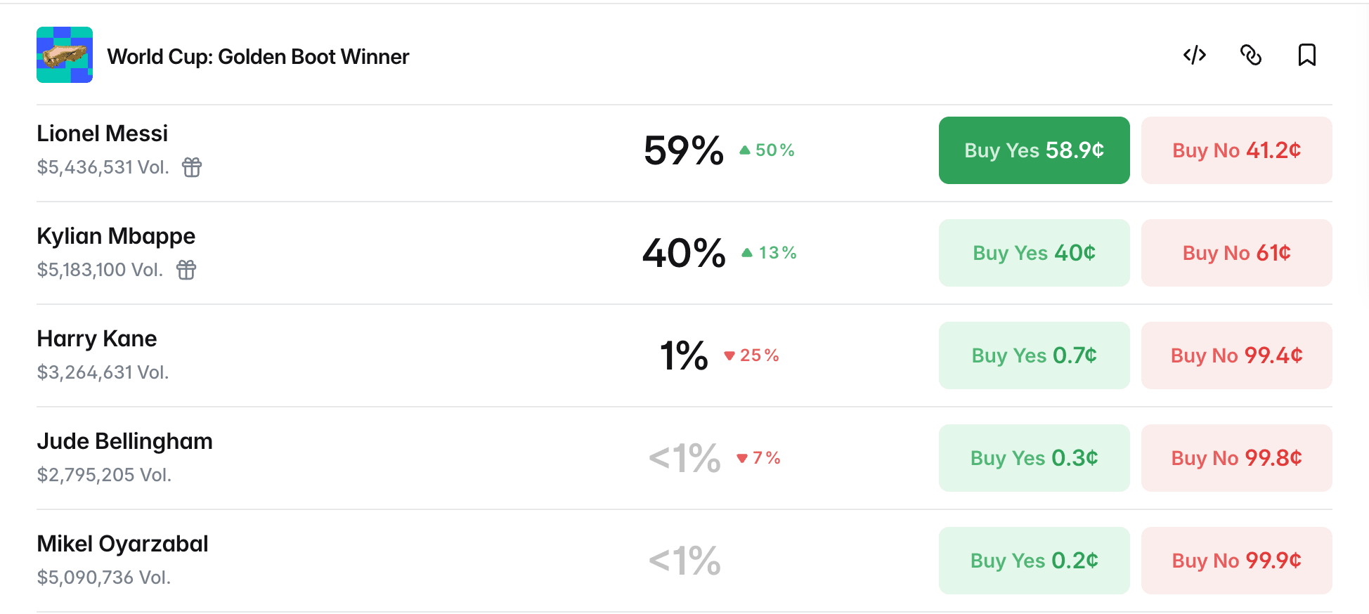 Messi vs Mbappe Golden Boot Prediction Market: Who Wins the Race After the World Cup Final