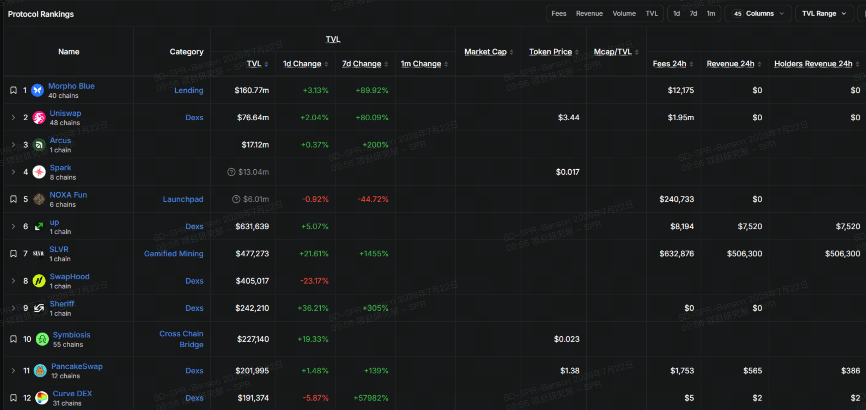 What else makes Robinhood Chain stand out beyond Meme coins?